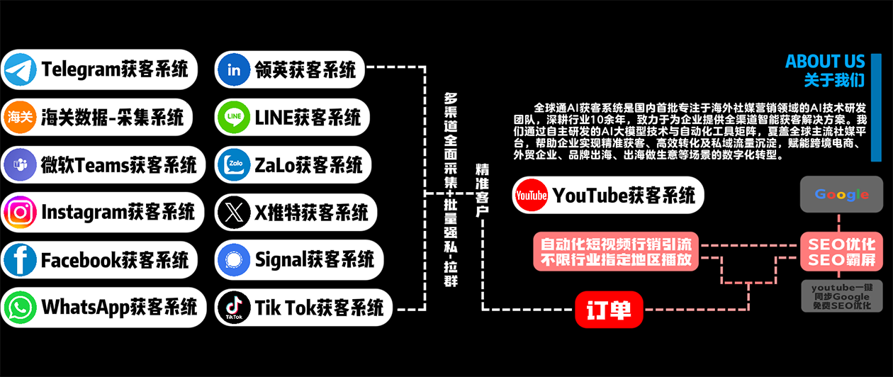 全球通获客系统软件，如何帮您的?